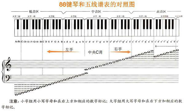 西安藝考培訓(xùn)之鋼琴篇：鋼琴保養(yǎng)應(yīng)該注意些什么？